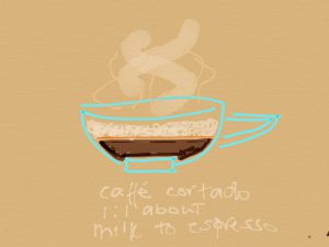 And how is that different from a cappuccino?