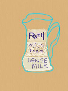 all about milky coffees