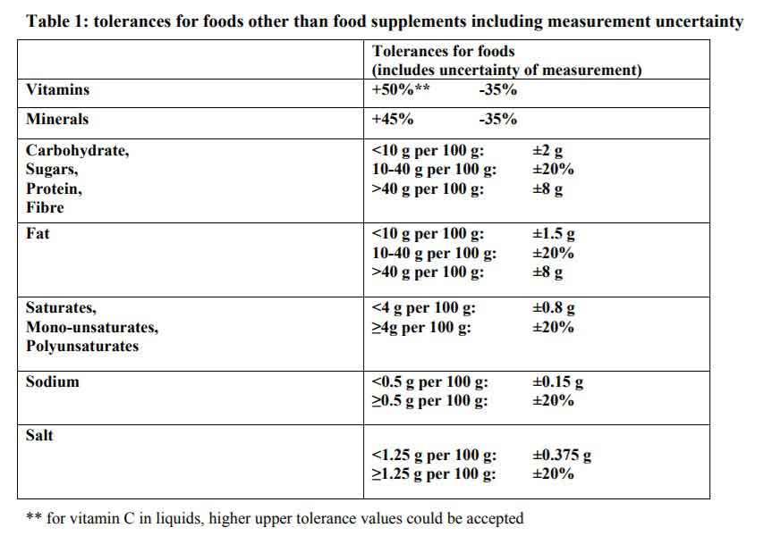 food labels